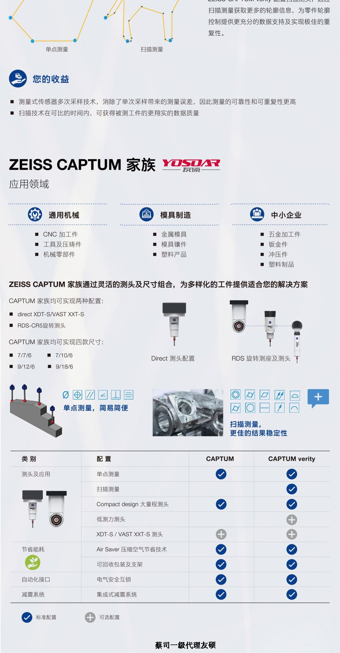 辽宁蔡司三坐标CAPTUM