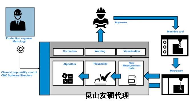 辽宁蔡司辽宁三坐标测量机